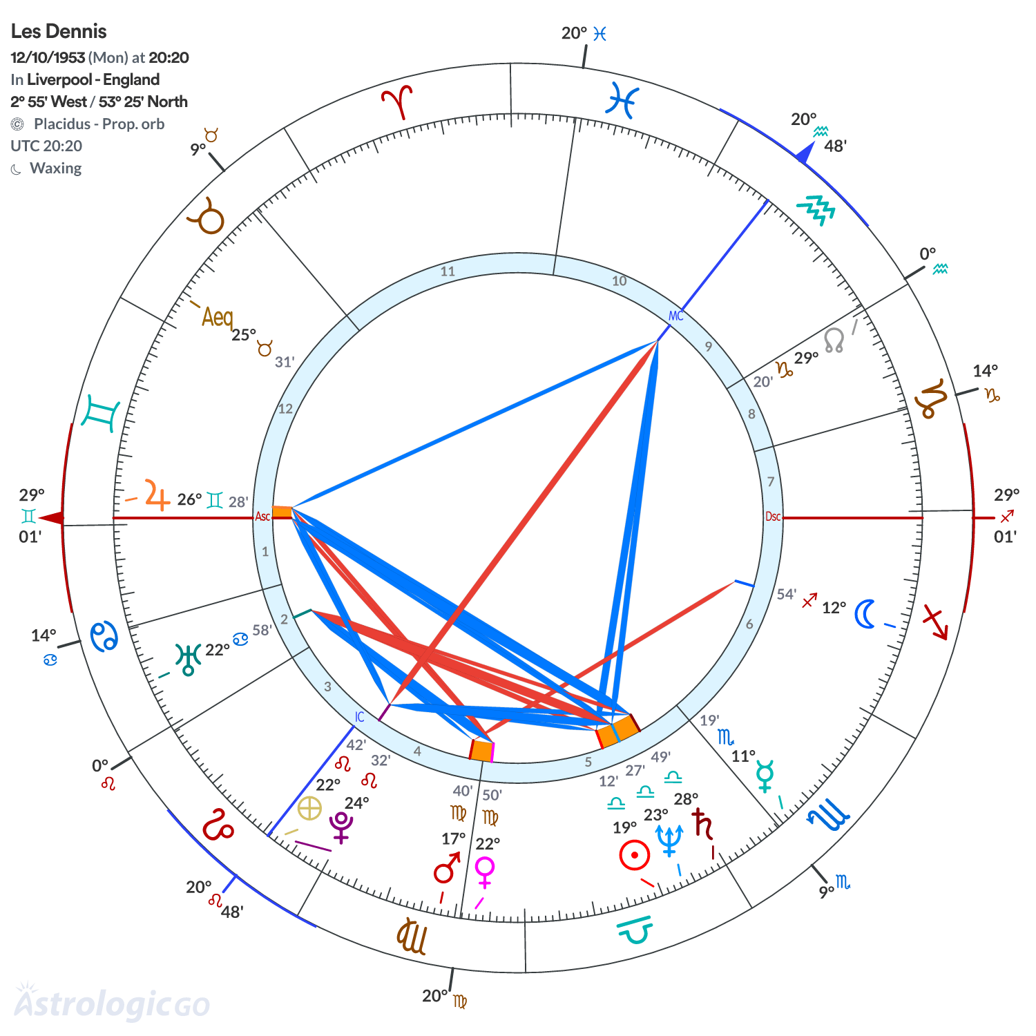 Mandala - Les Dennis