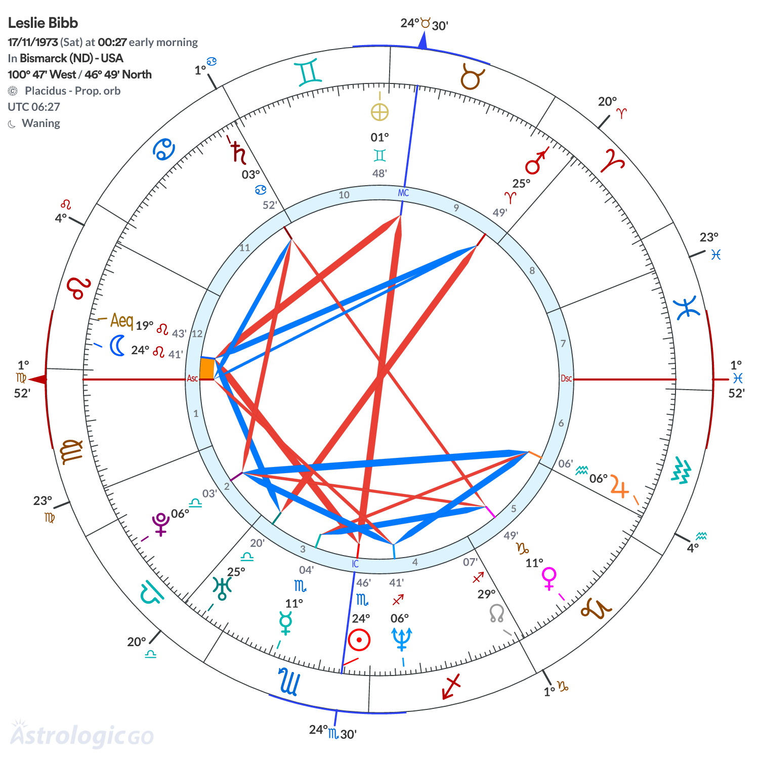 Mandala - Leslie Bibb