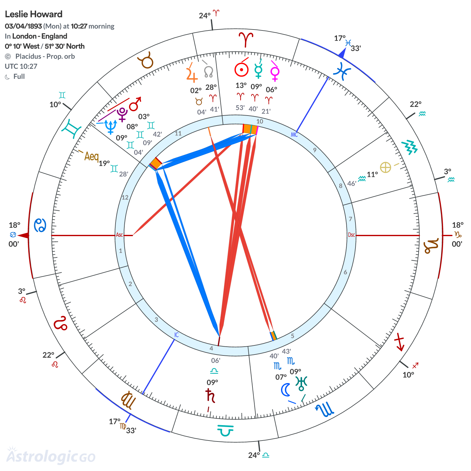 Mandala - Leslie Howard