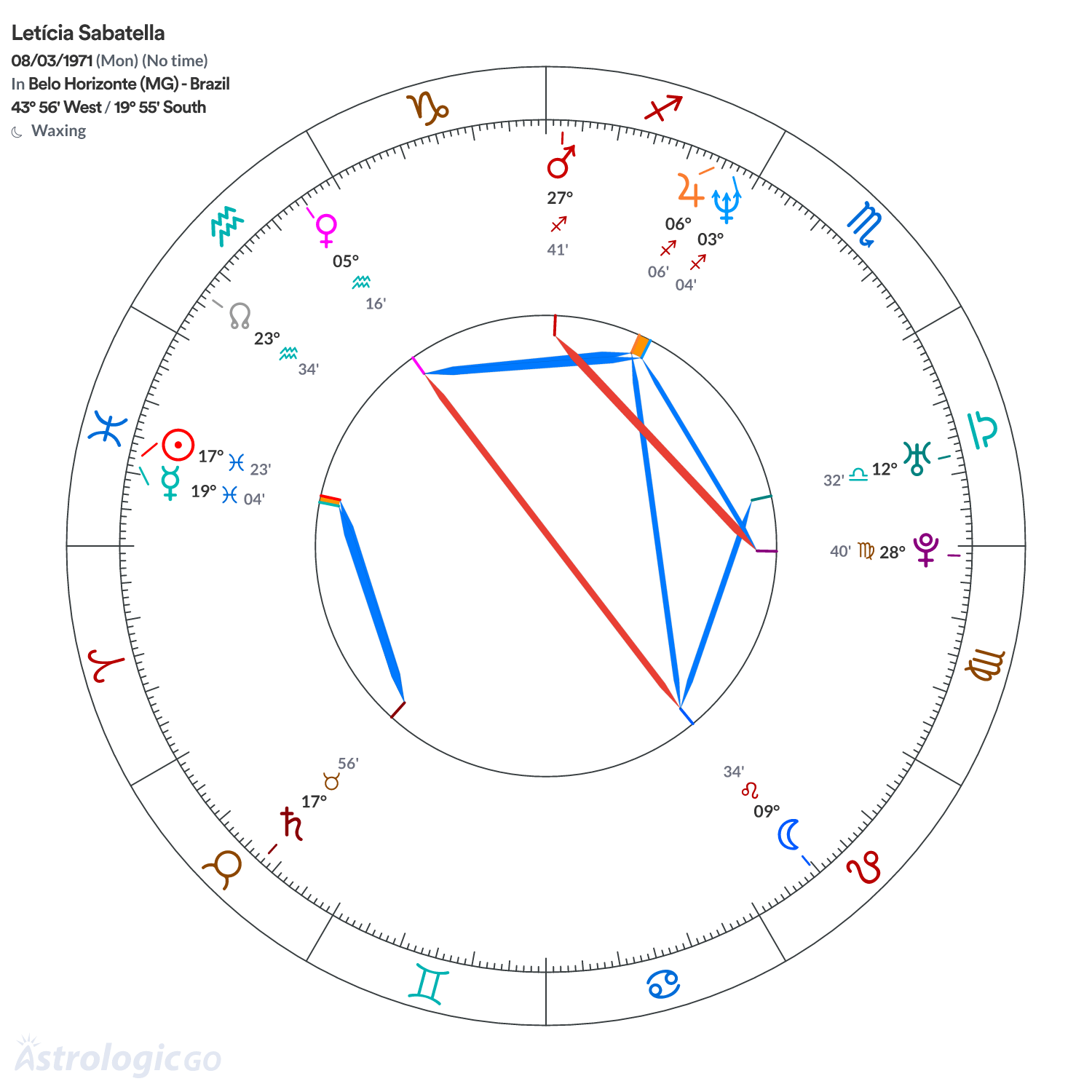 Mandala - Letícia Sabatella