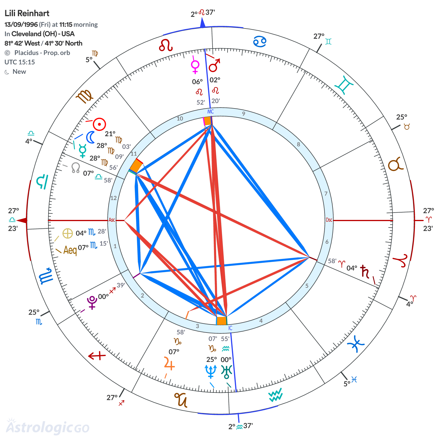 Mandala - Lili Reinhart