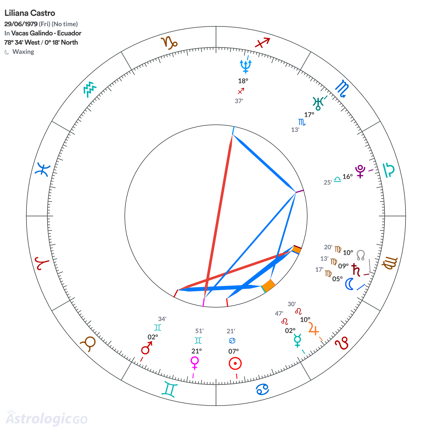 Mandala - Liliana Castro