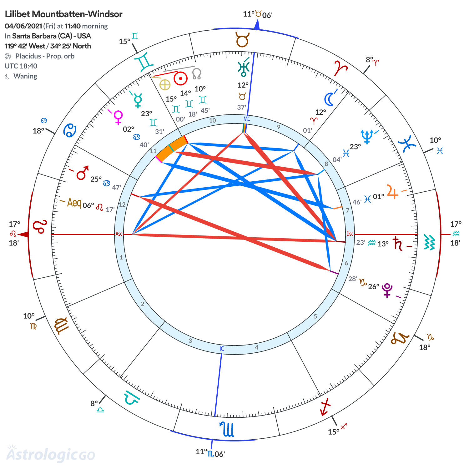 Mandala - Lilibet Mountbatten-Windsor