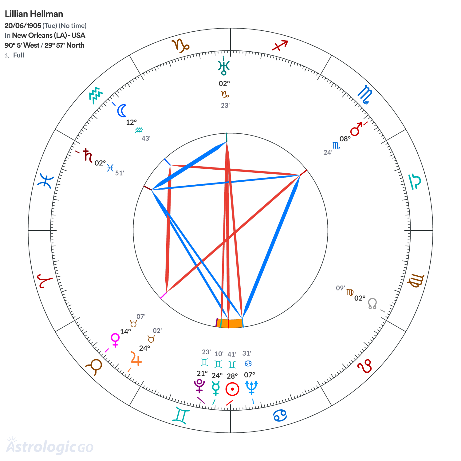 Mandala - Lillian Hellman