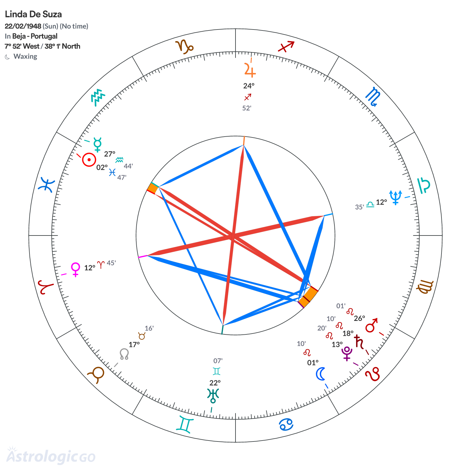 Mandala - Linda De Suza
