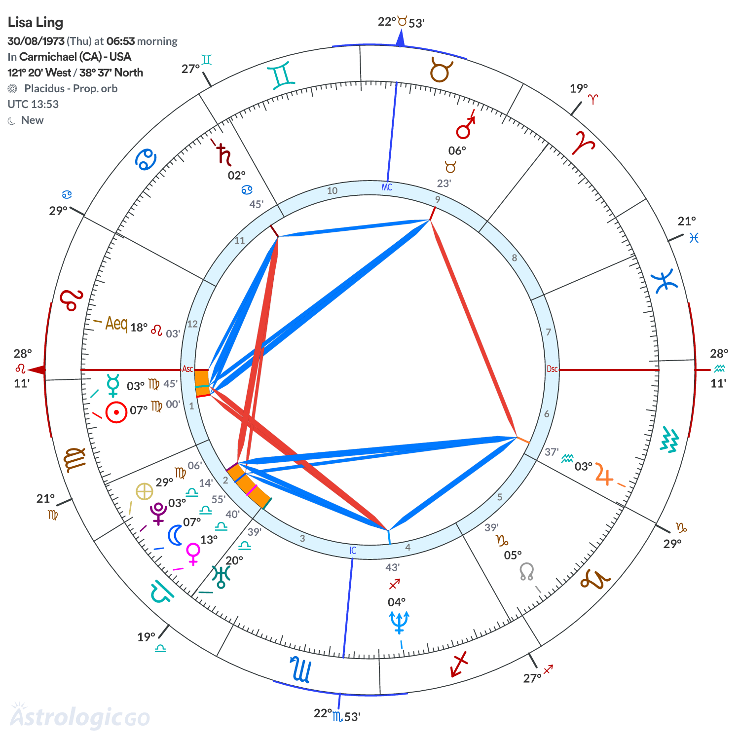 Mandala - Lisa Ling