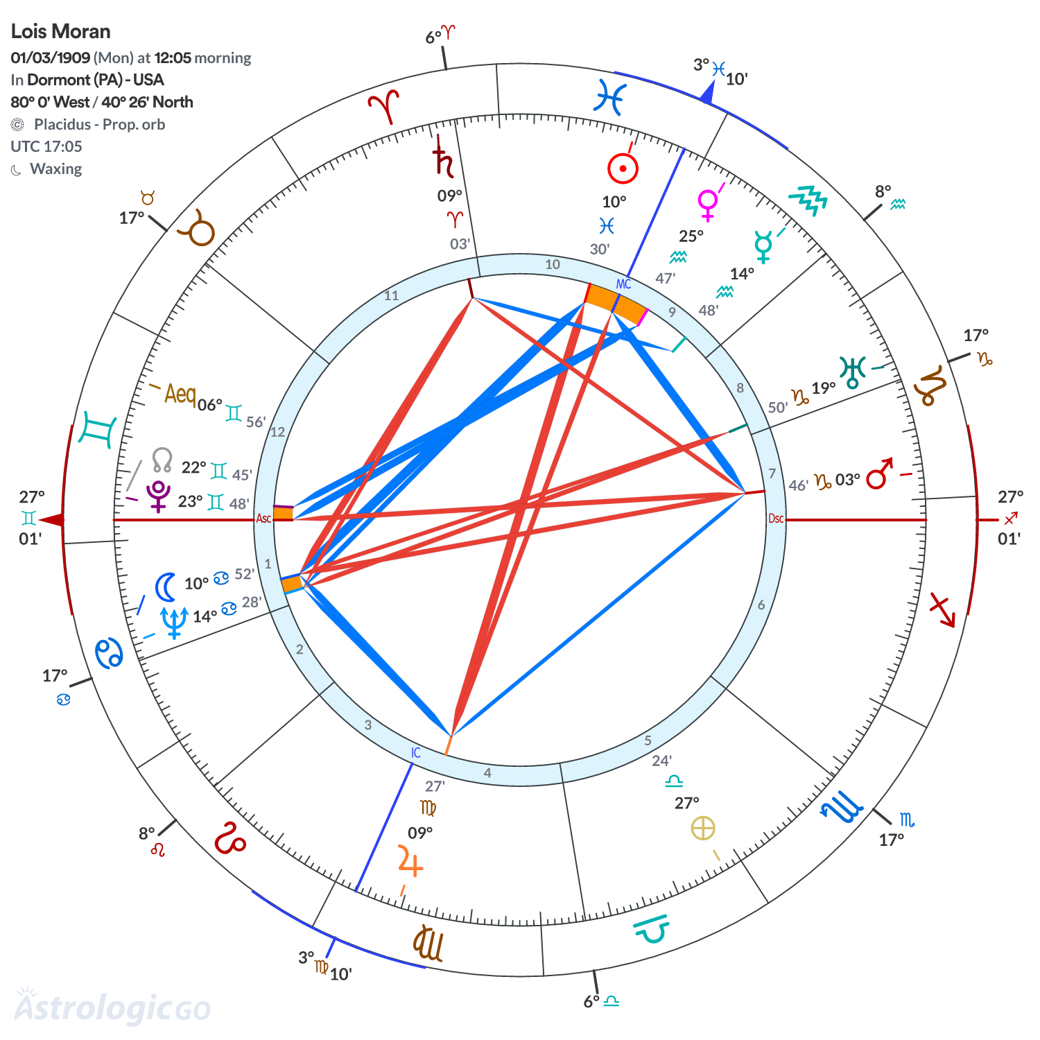 Mandala - Lois Moran