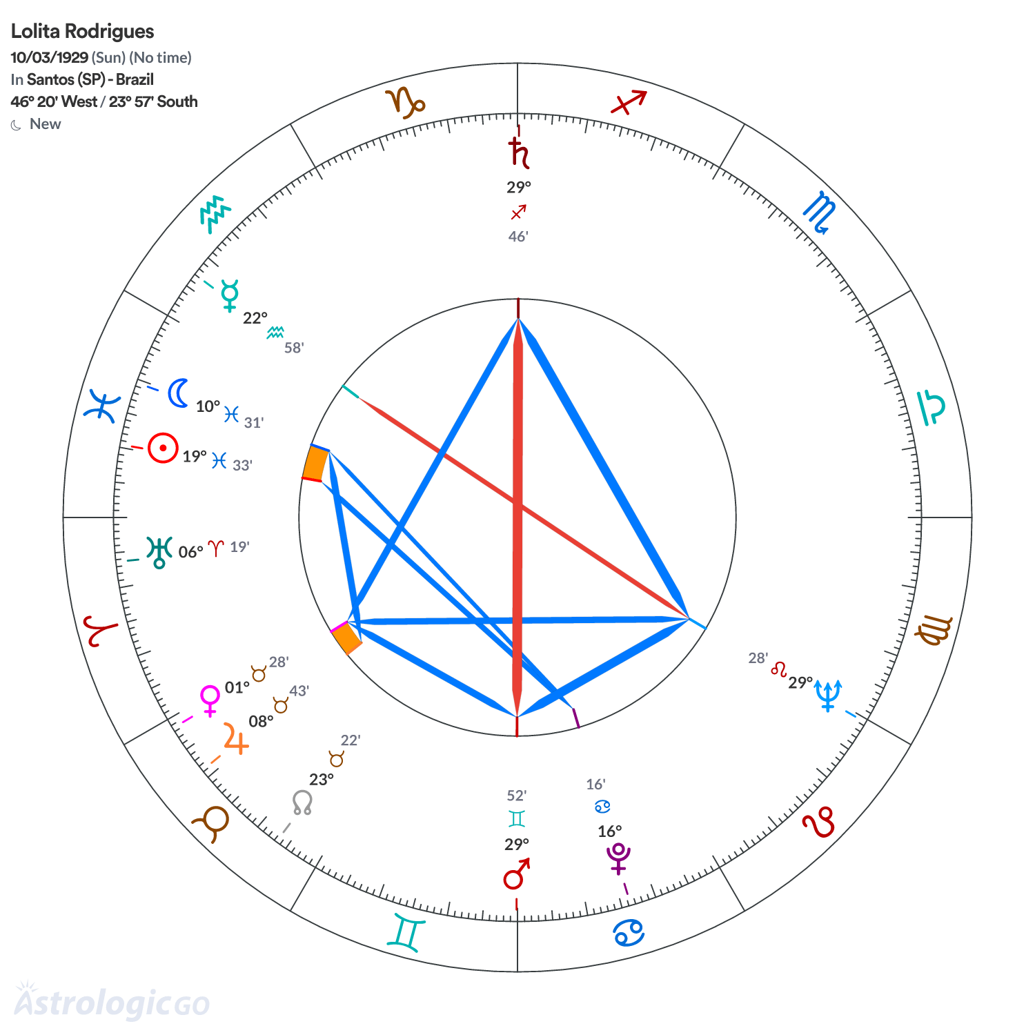 Mandala - Lolita Rodrigues