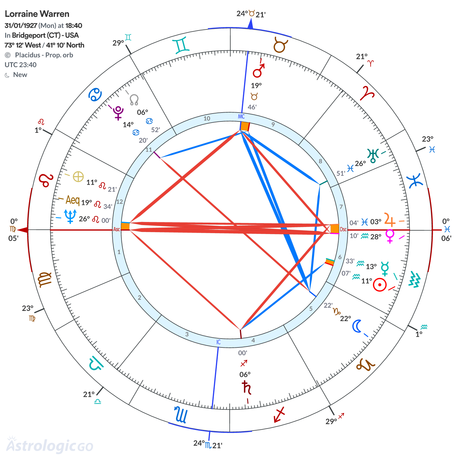 Mandala - Lorraine Warren