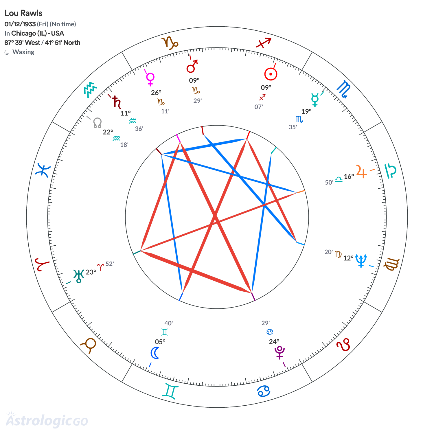 Mandala - Lou Rawls