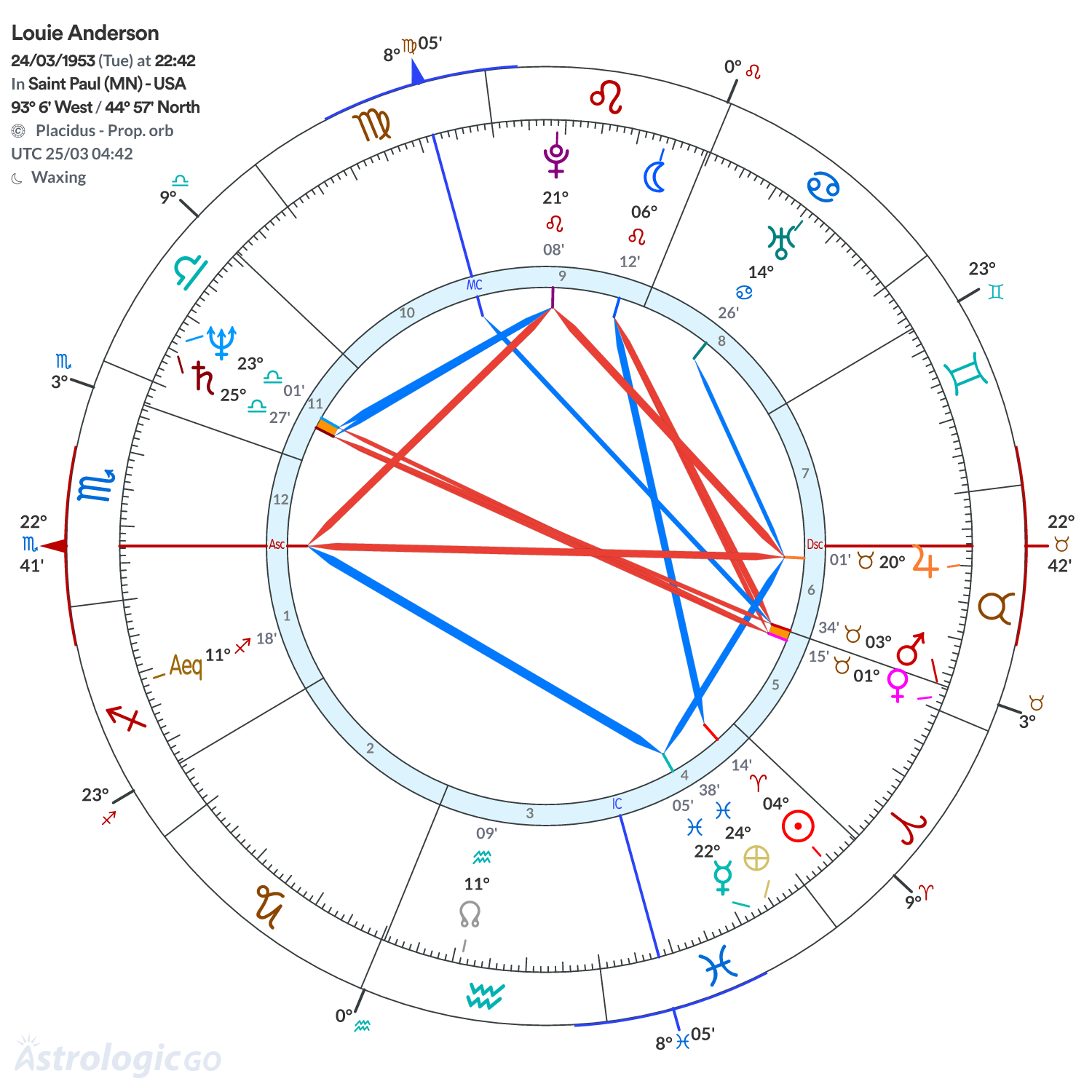 Mandala - Louie Anderson