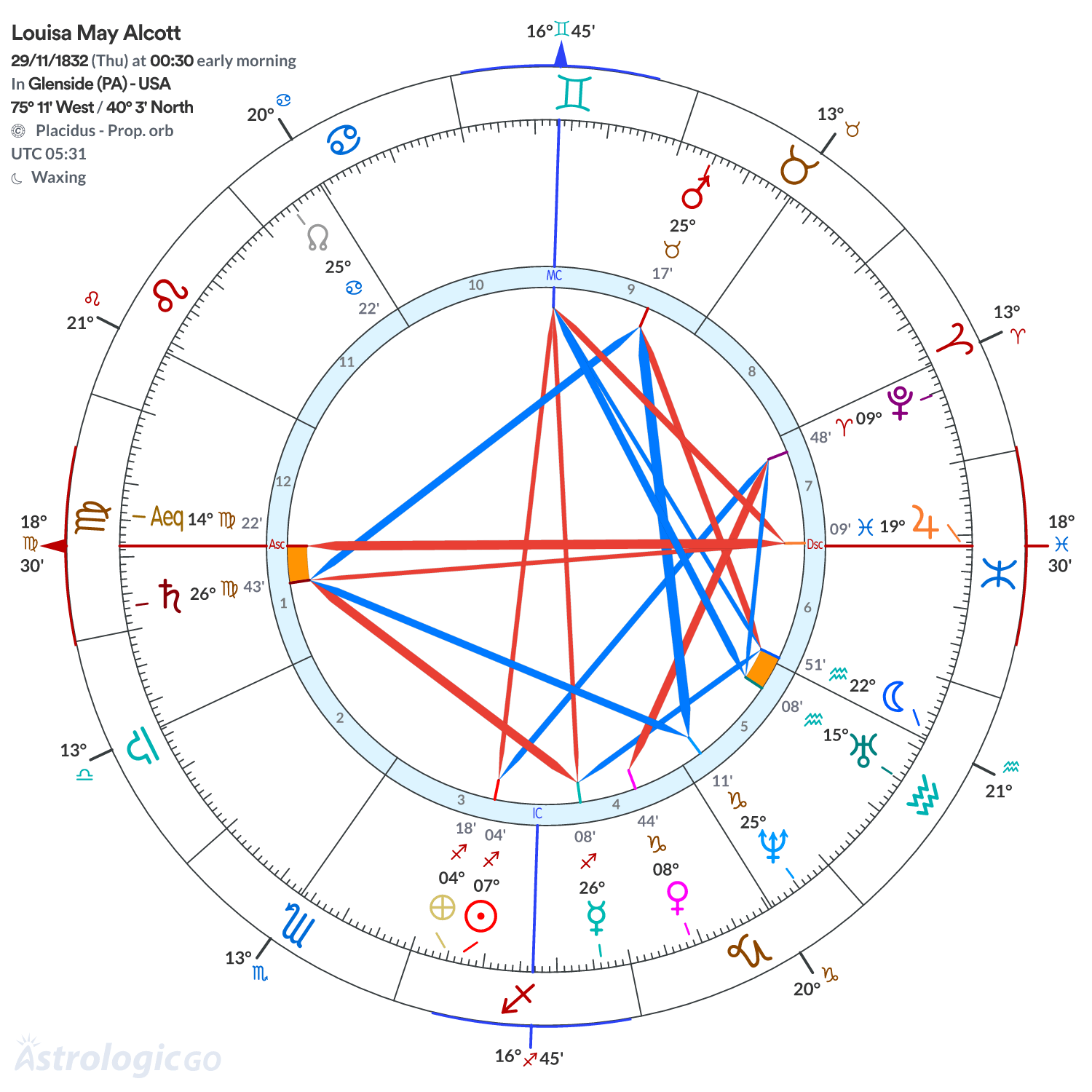 Mandala - Louisa May Alcott