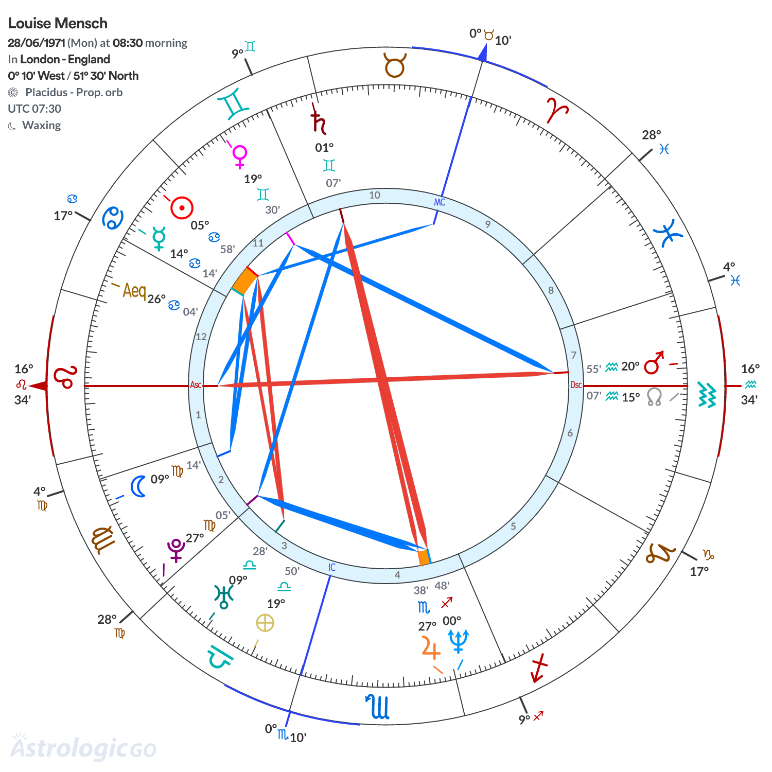 Mandala - Louise Mensch