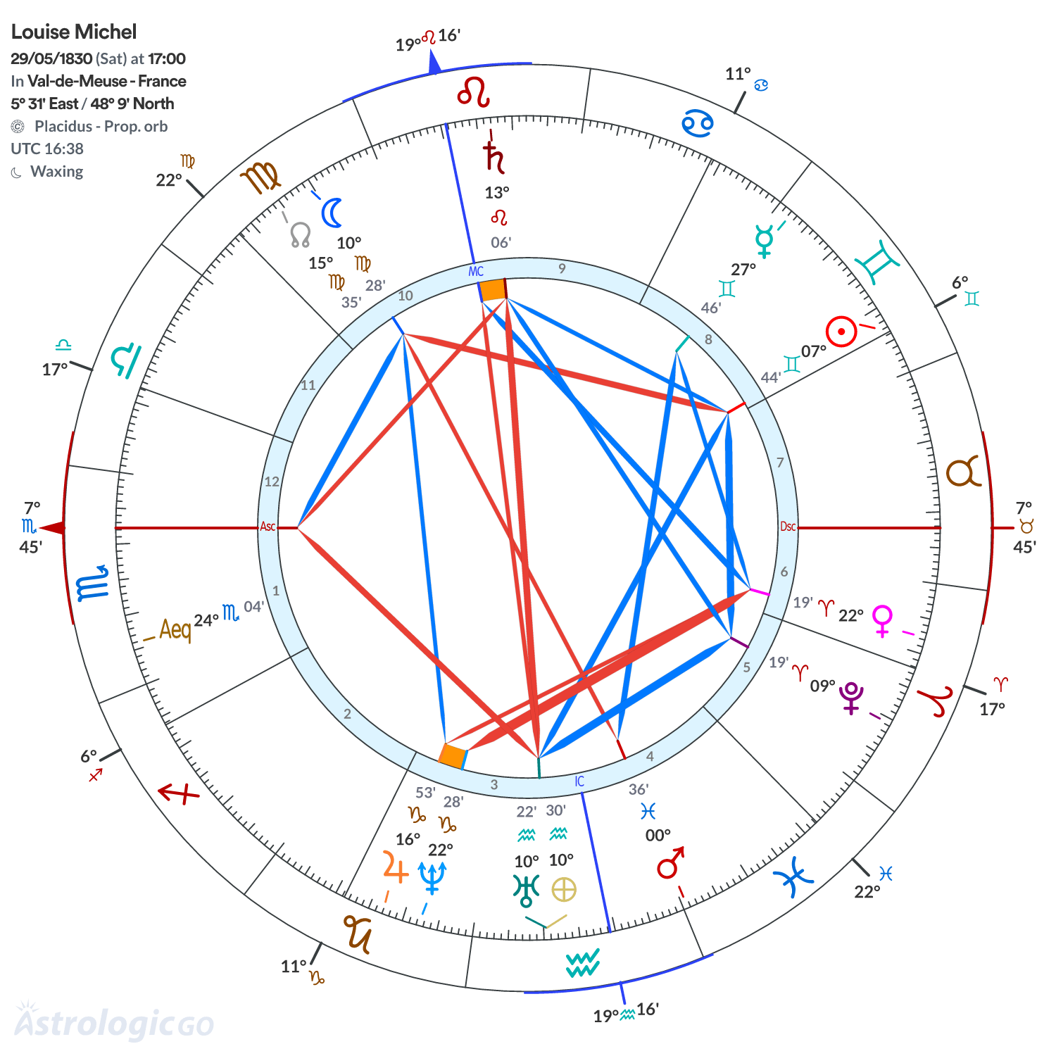 Mandala - Louise Michel