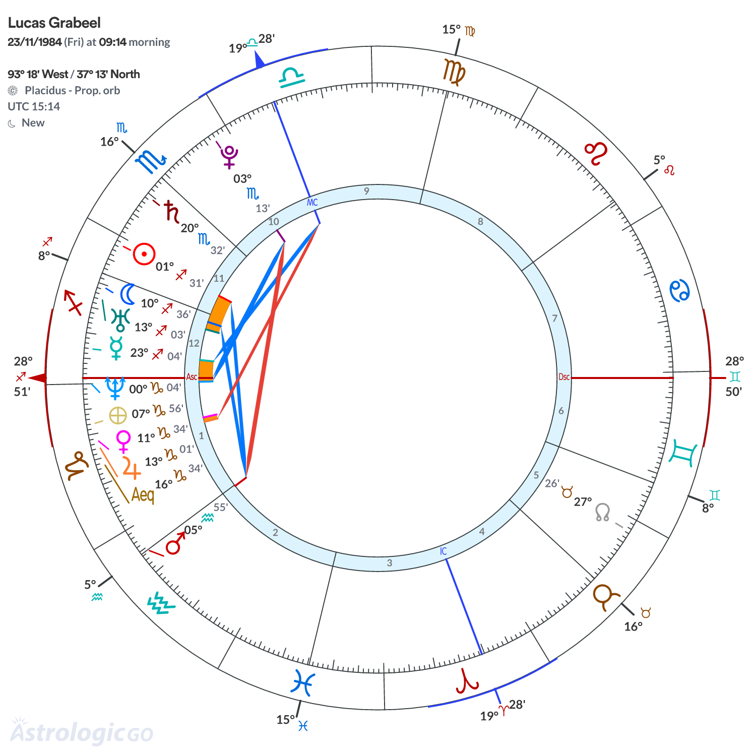 Mandala - Lucas Grabeel