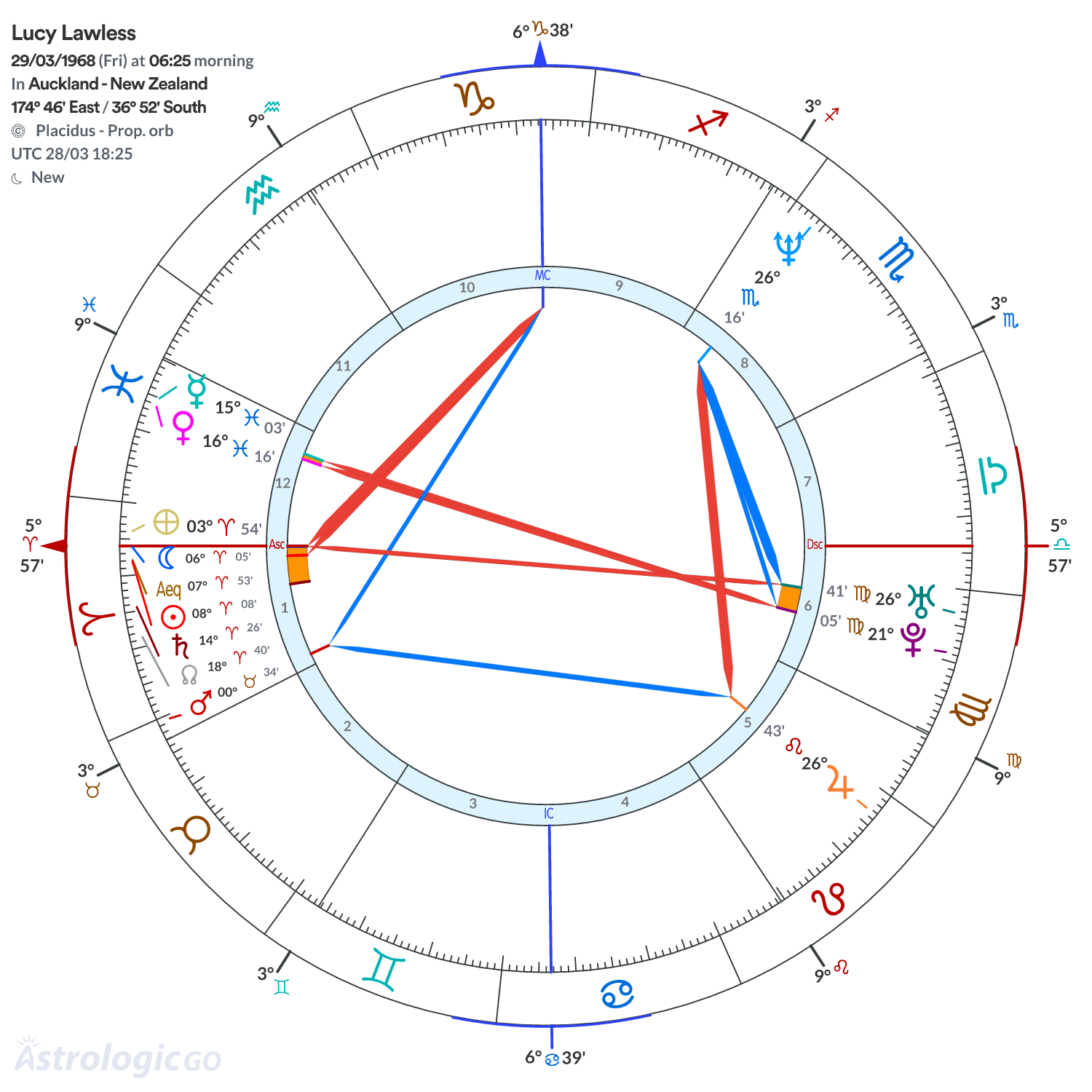 Mandala - Lucy Lawless