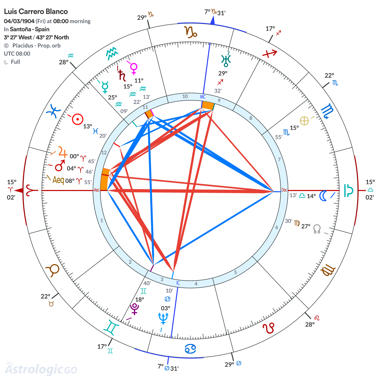 Mandala - Luis Carrero Blanco
