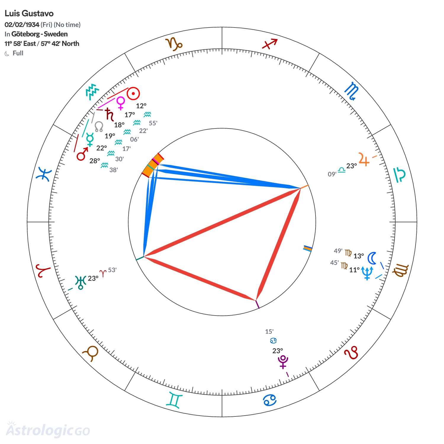 Mandala - Luis Gustavo