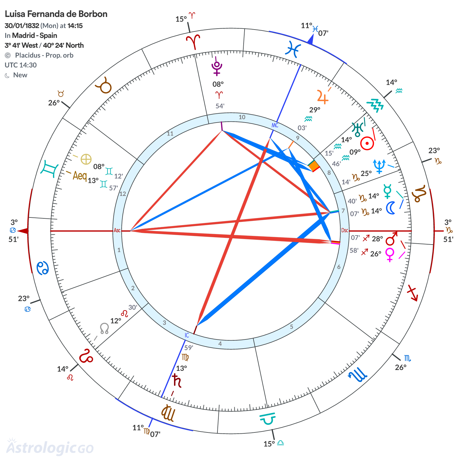 Mandala - Luisa Fernanda de Borbon