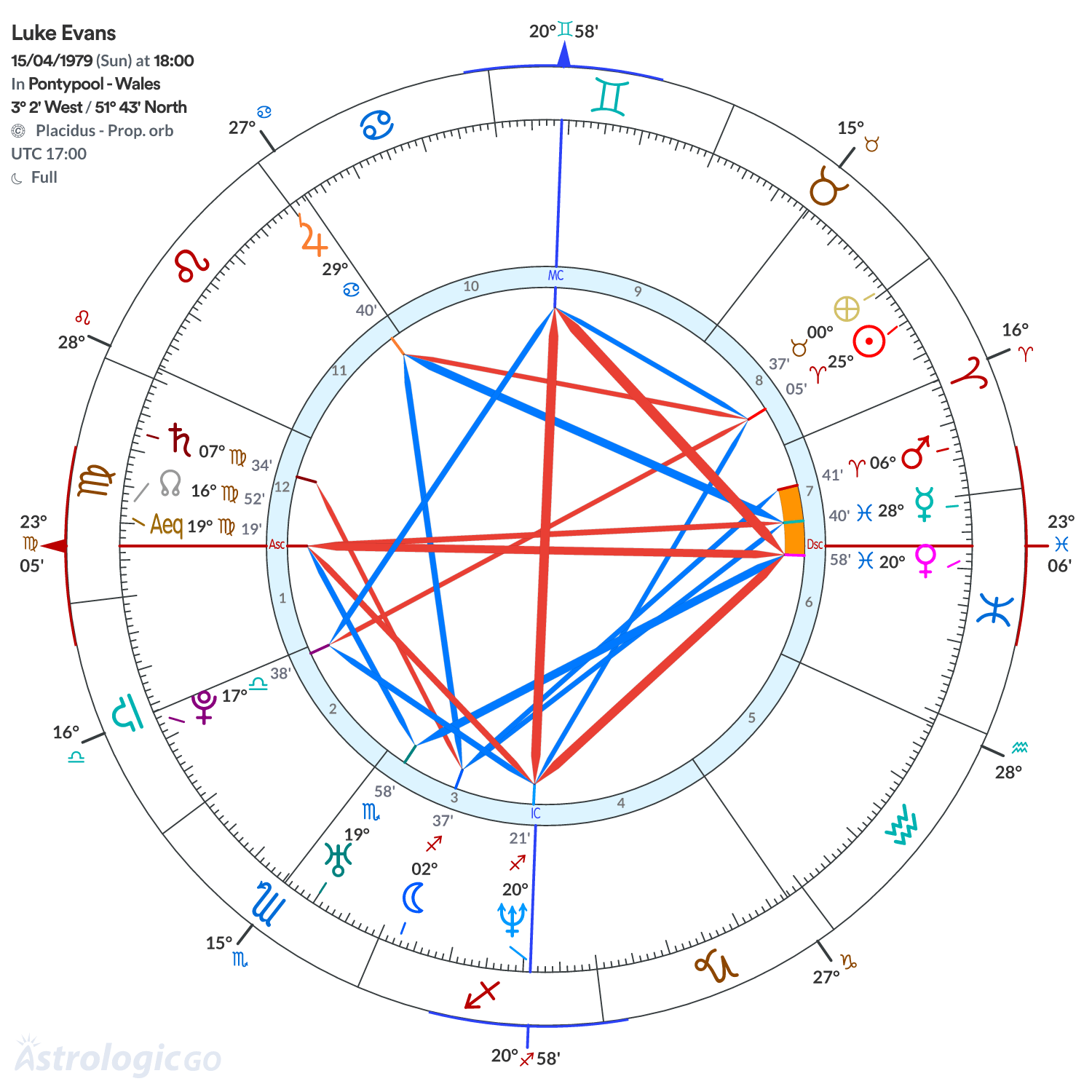 Mandala - Luke Evans