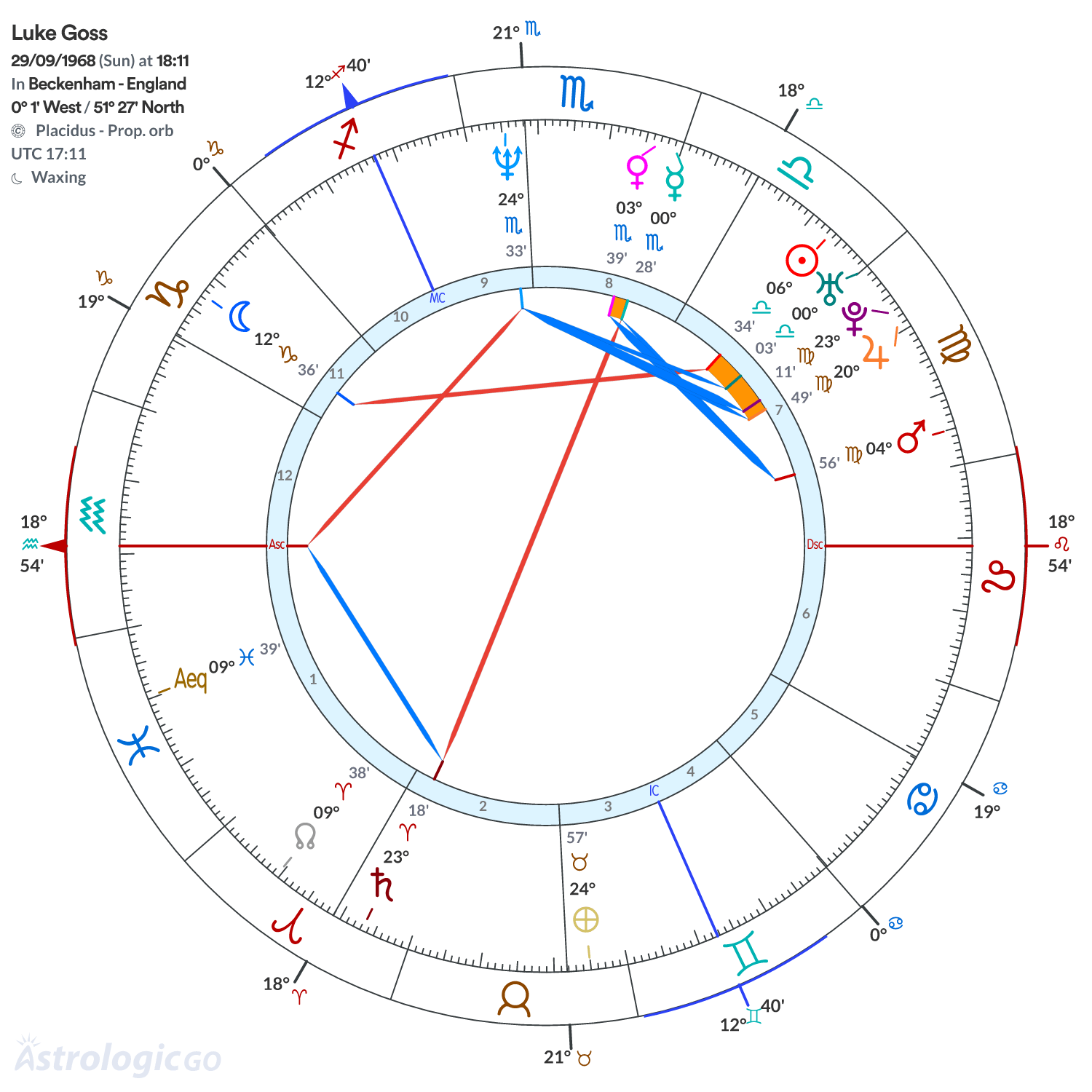 Mandala - Luke Goss