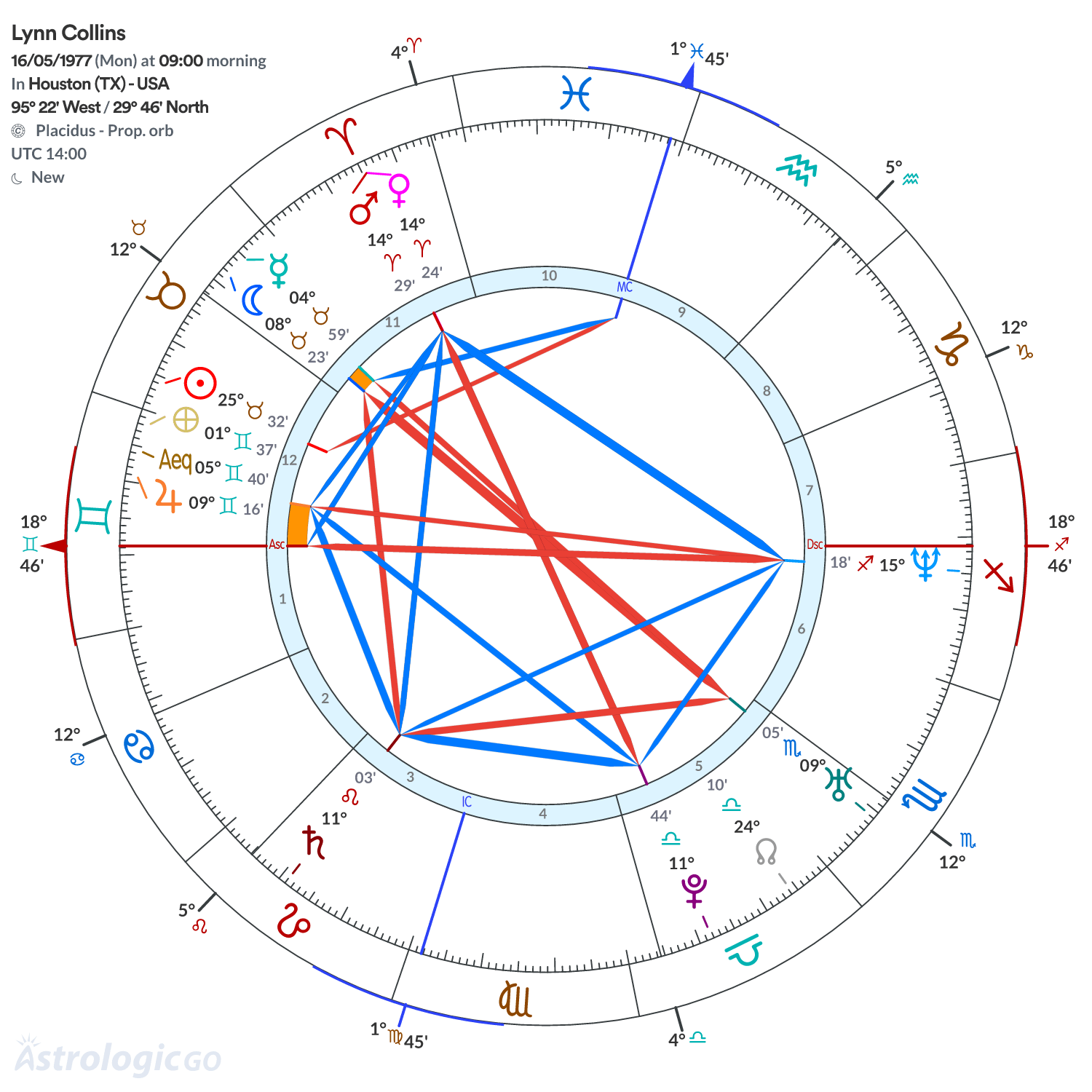Mandala - Lynn Collins
