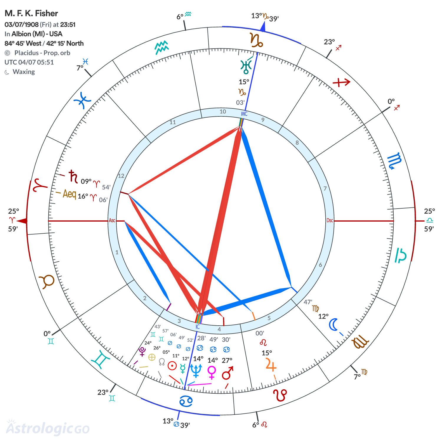 Mandala - M. F. K. Fisher