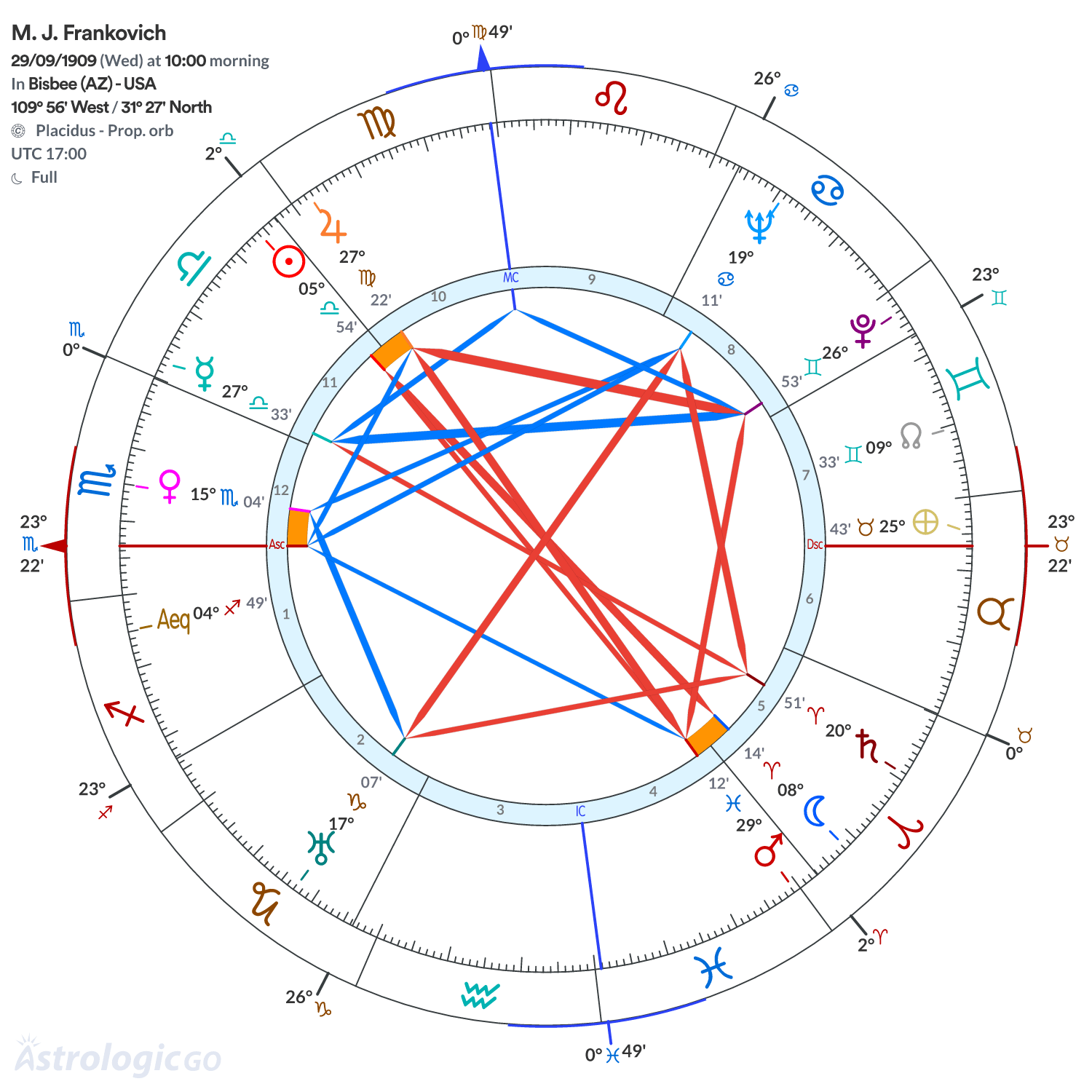 Mandala - M. J. Frankovich
