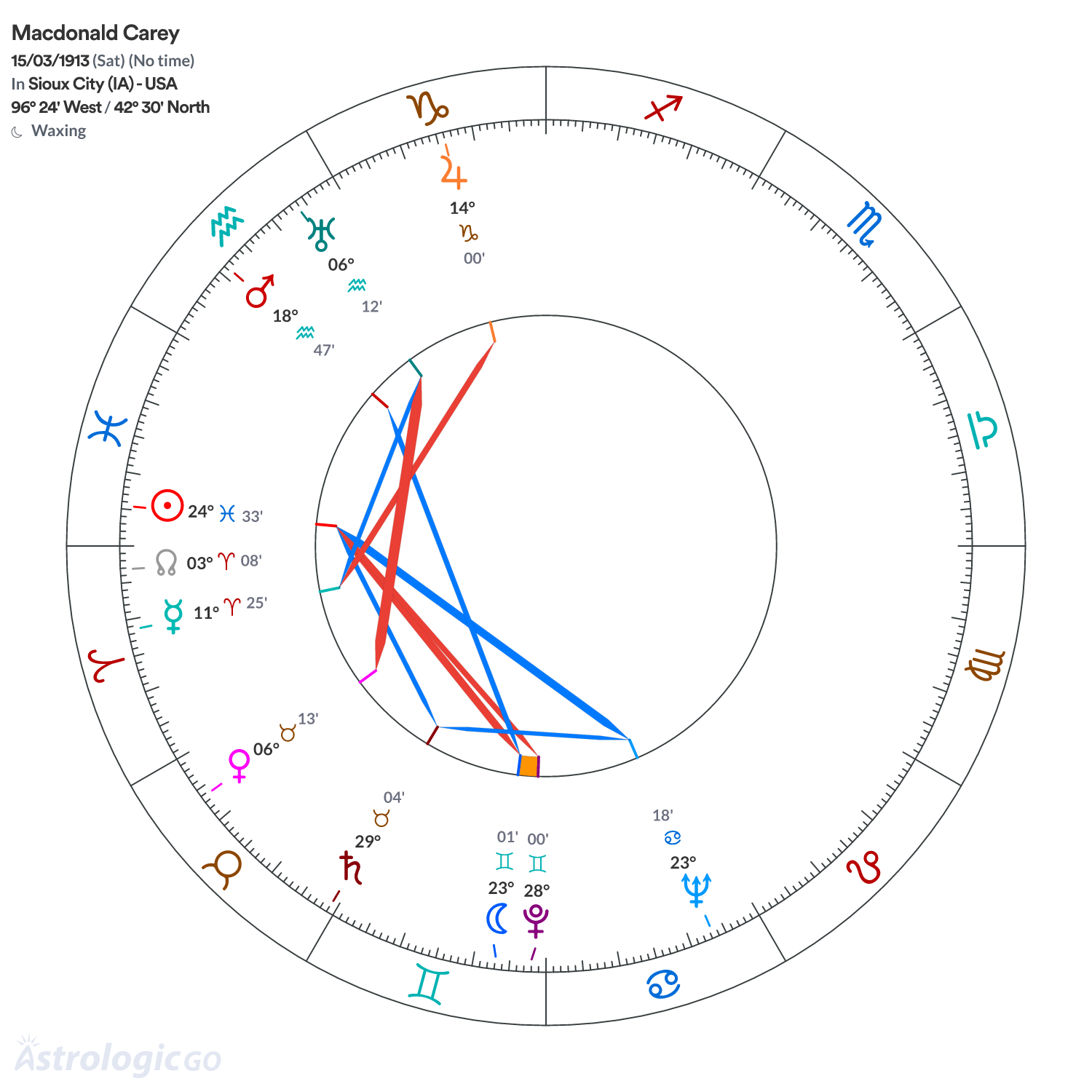 Mandala - Macdonald Carey