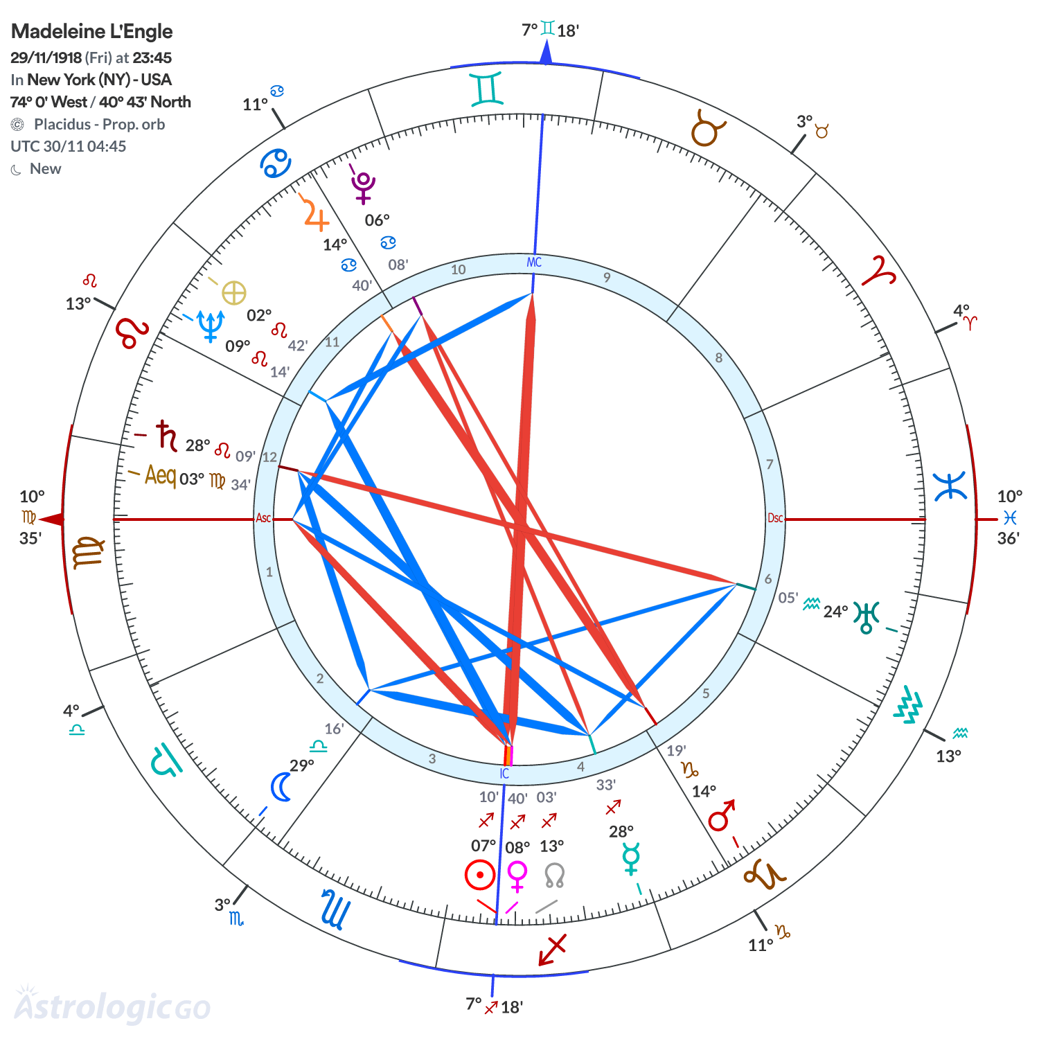 Mandala - Madeleine L'Engle
