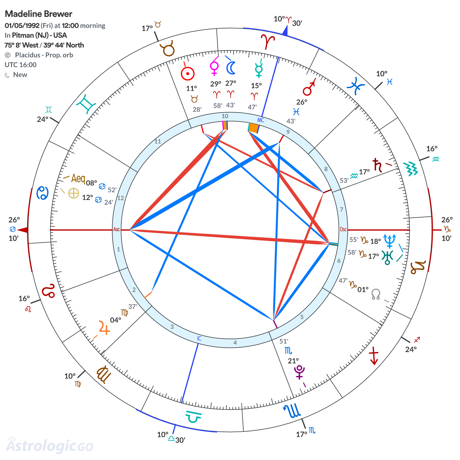 Mandala - Madeline Brewer