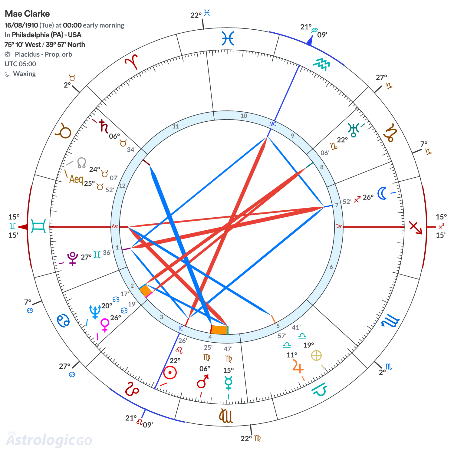 Mandala - Mae Clarke