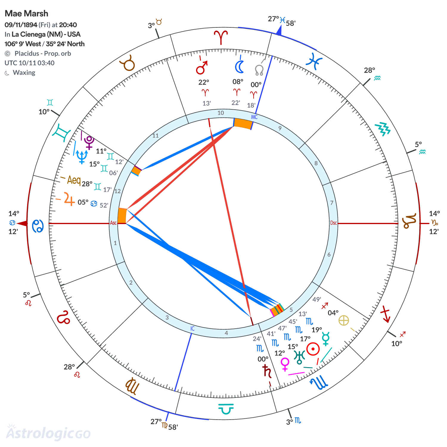 Mandala - Mae Marsh