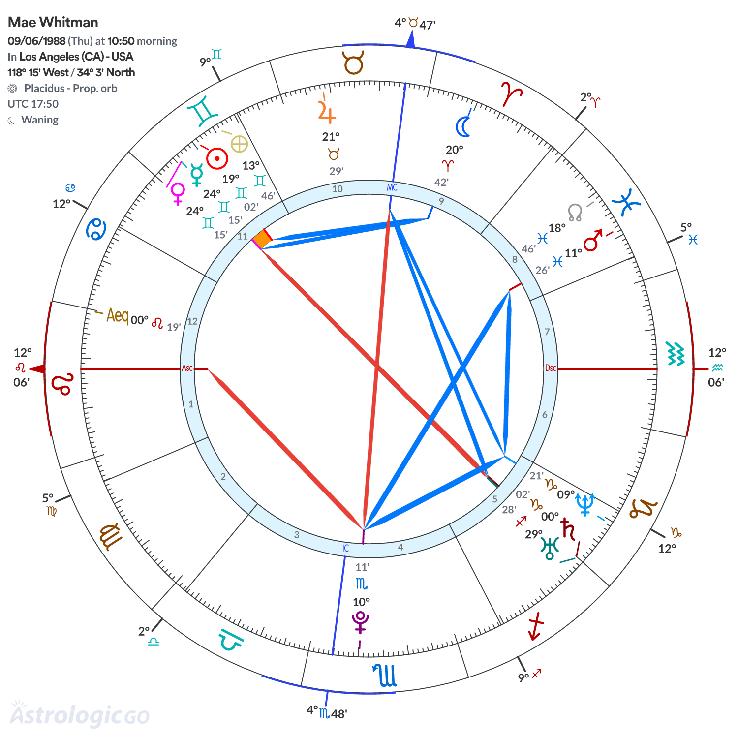 Mandala - Mae Whitman
