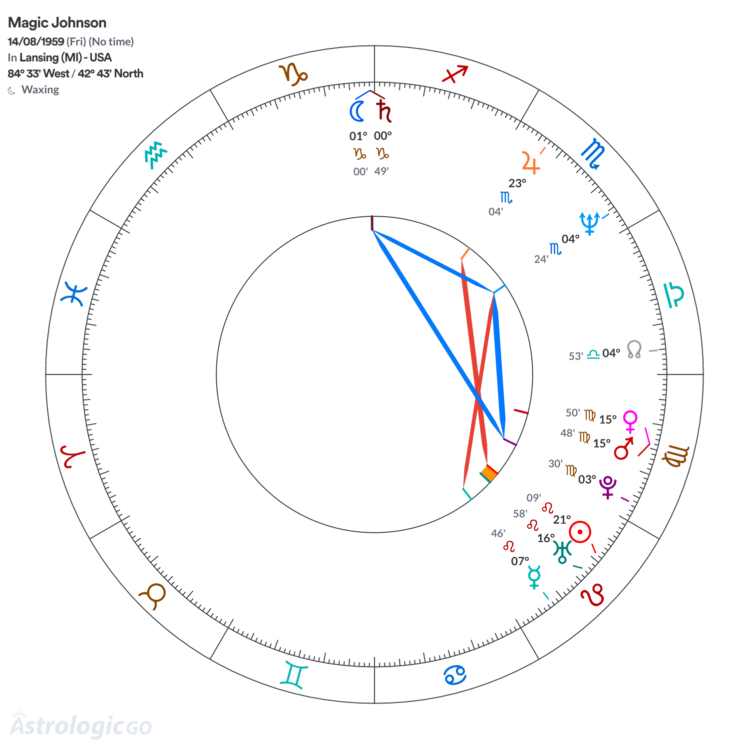 Mandala - Magic Johnson