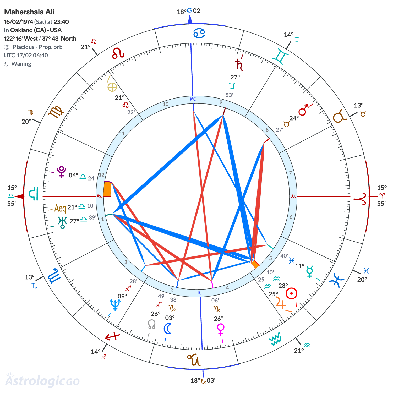 Mandala - Mahershala Ali