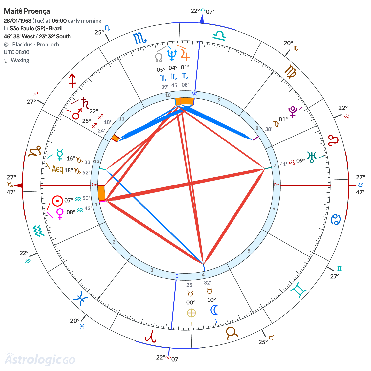 Mandala - Maitê Proença