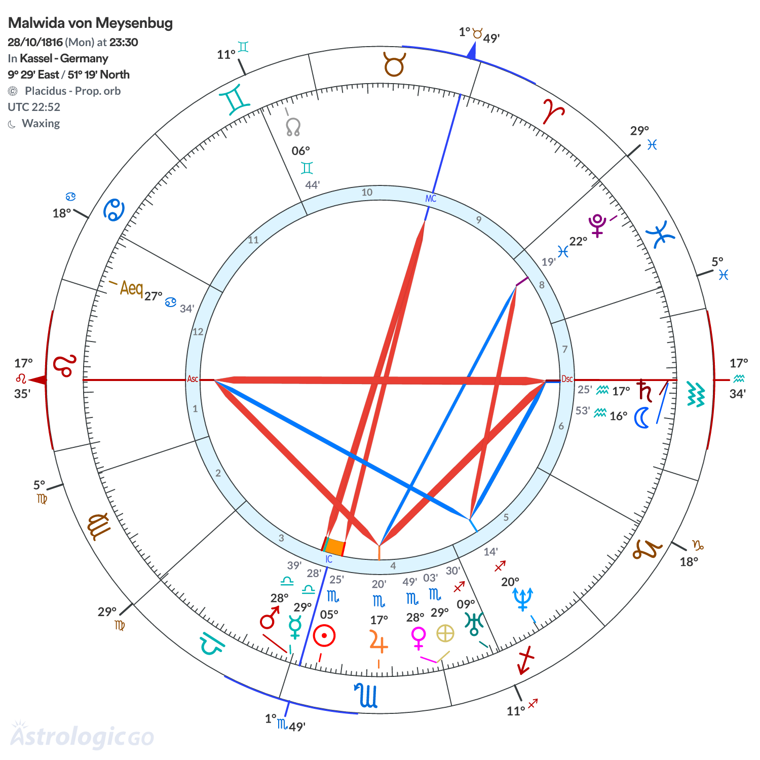 Mandala - Malwida von Meysenbug