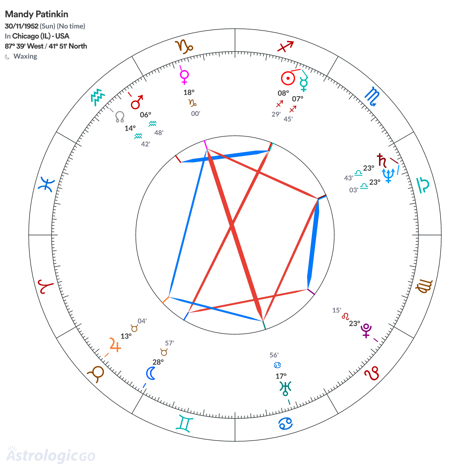 Mandala - Mandy Patinkin