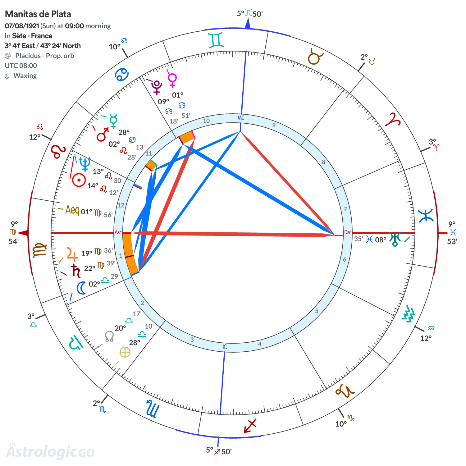 Mandala - Manitas de Plata