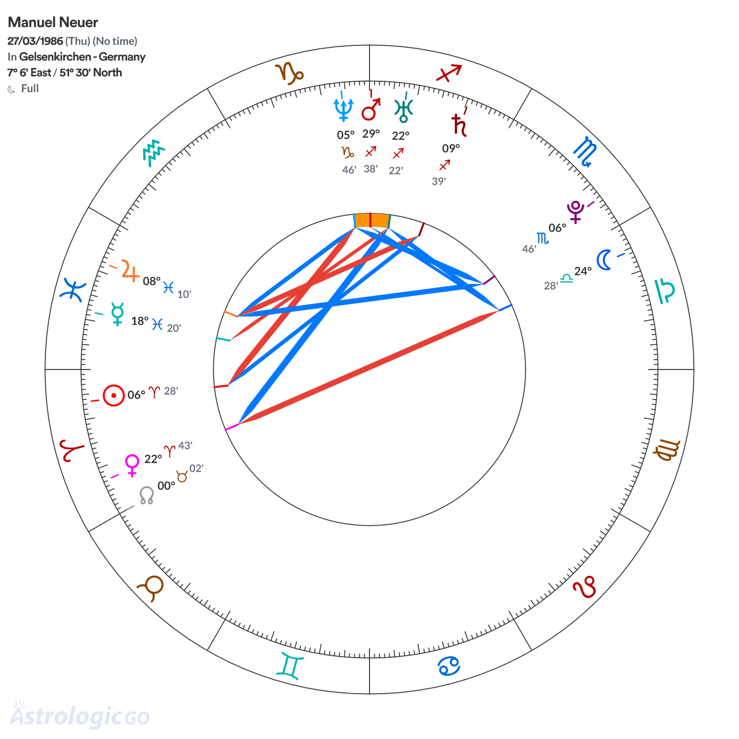 Mandala - Manuel Neuer