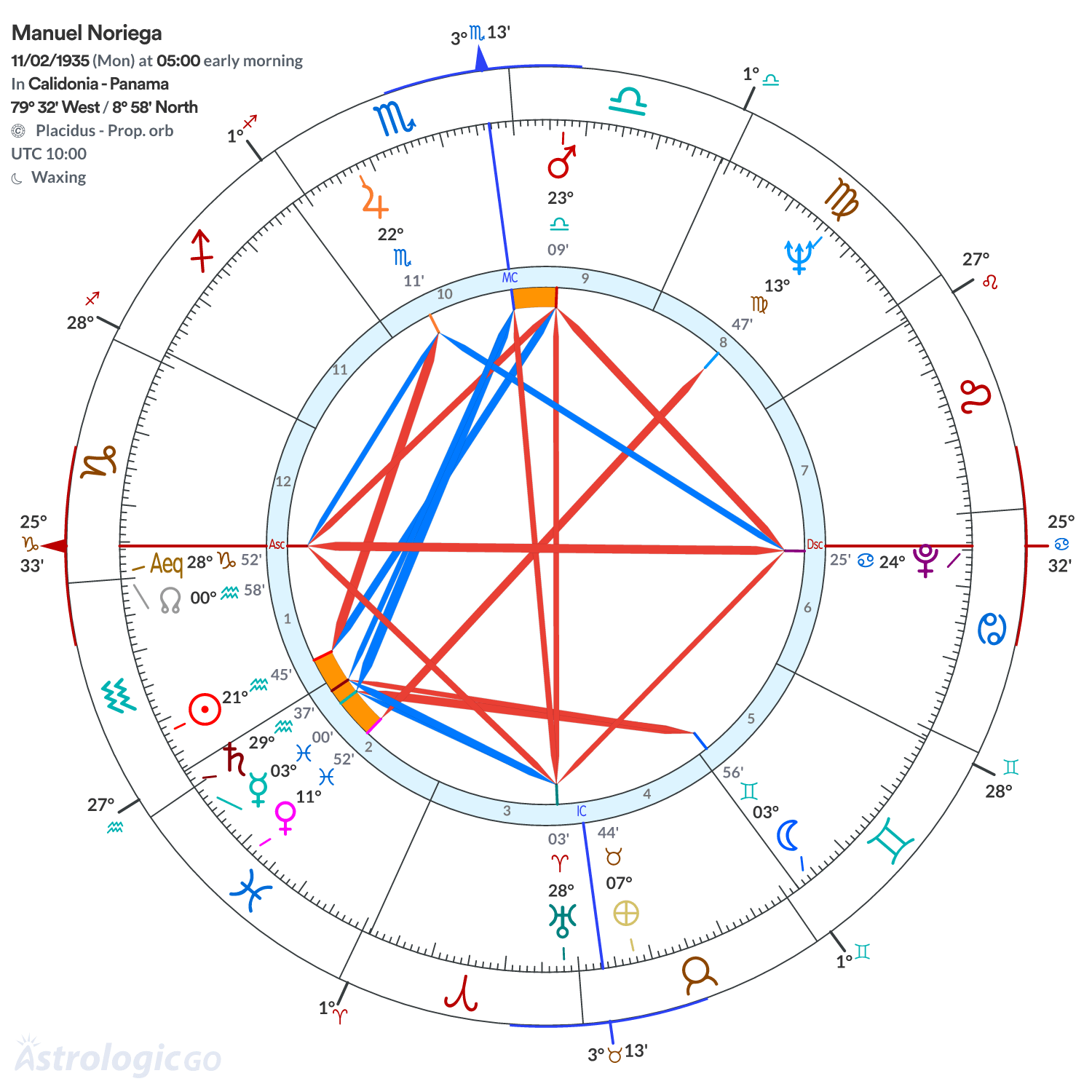 Mandala - Manuel Noriega