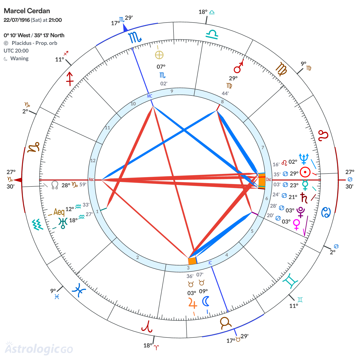 Mandala - Marcel Cerdan
