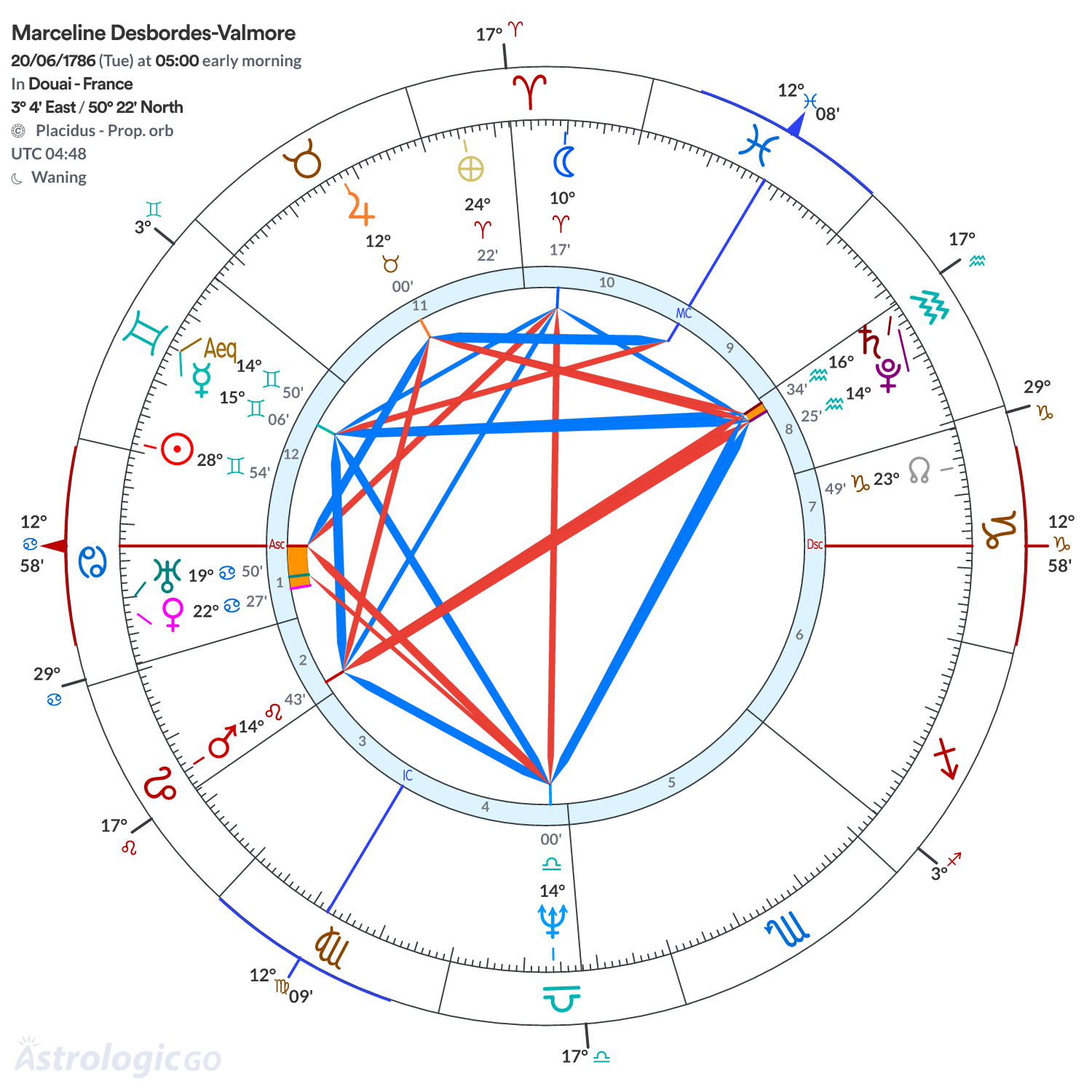 Mandala - Marceline Desbordes-Valmore