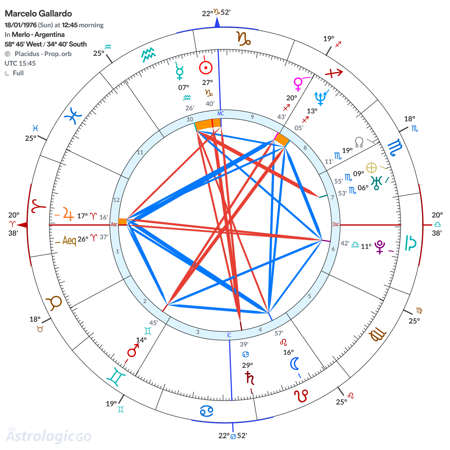 Mandala - Marcelo Gallardo
