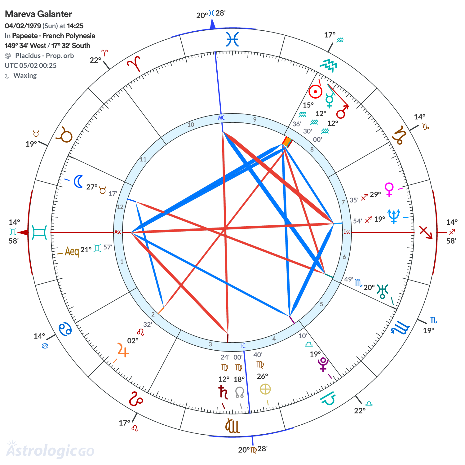 Mandala - Mareva Galanter