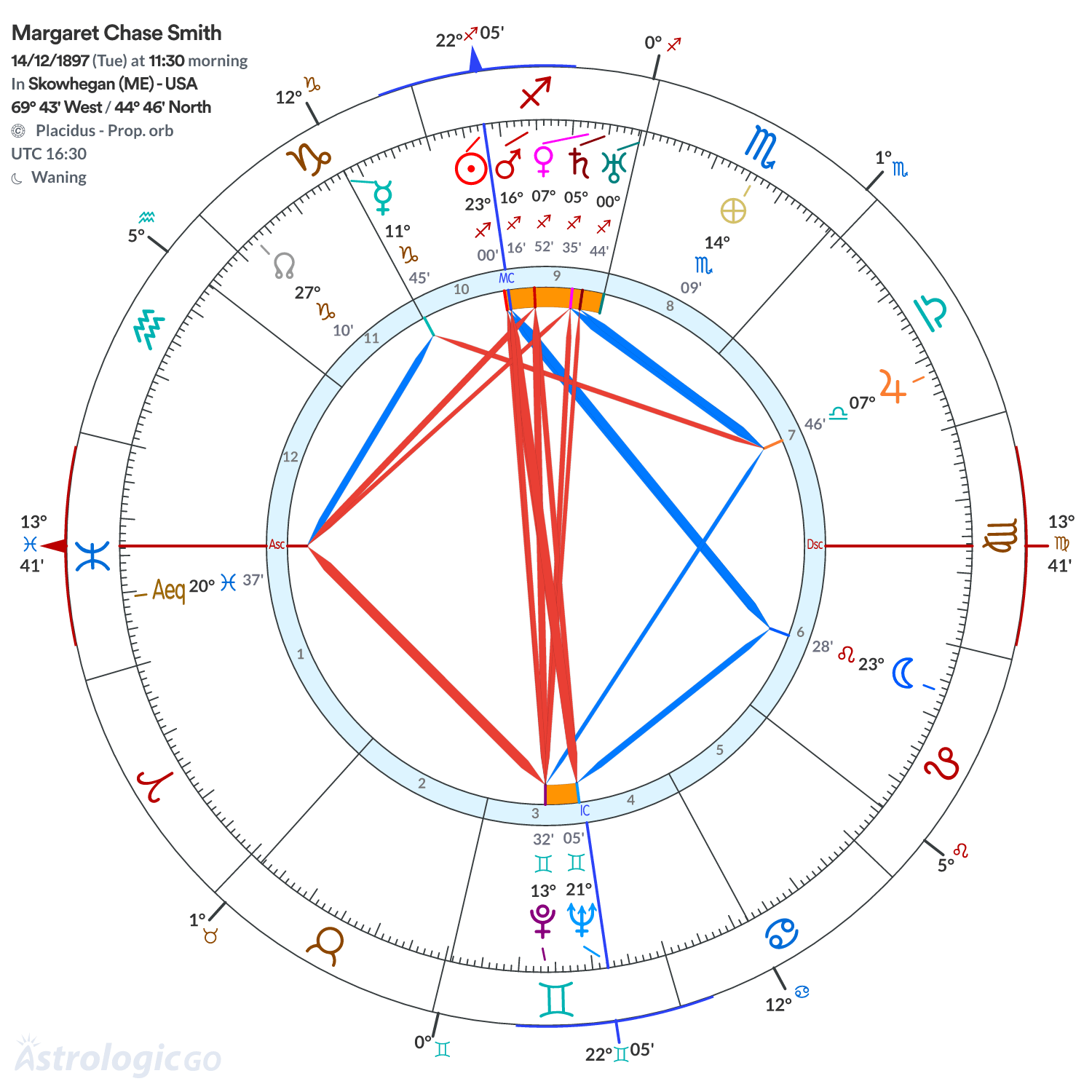 Mandala - Margaret Chase Smith