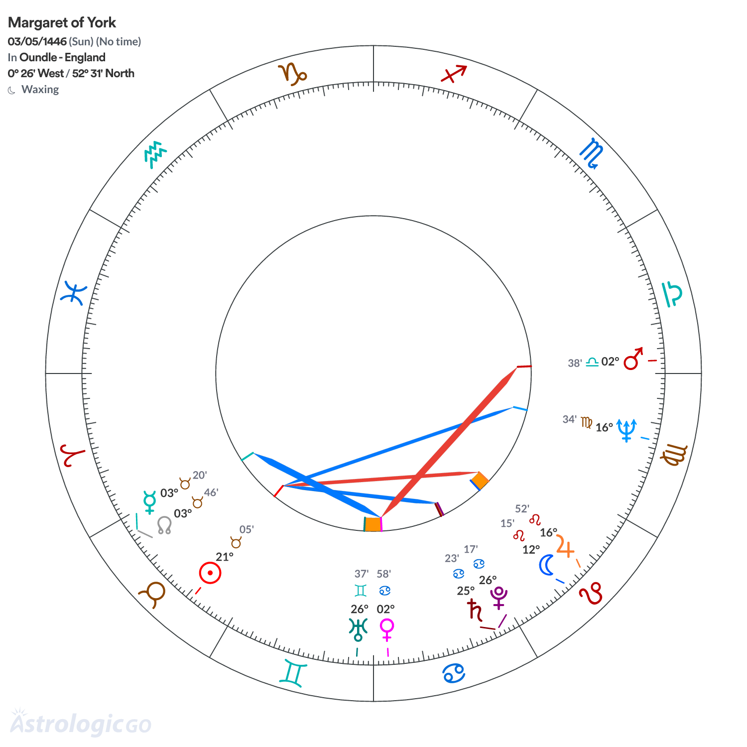 Mandala - Margaret of York
