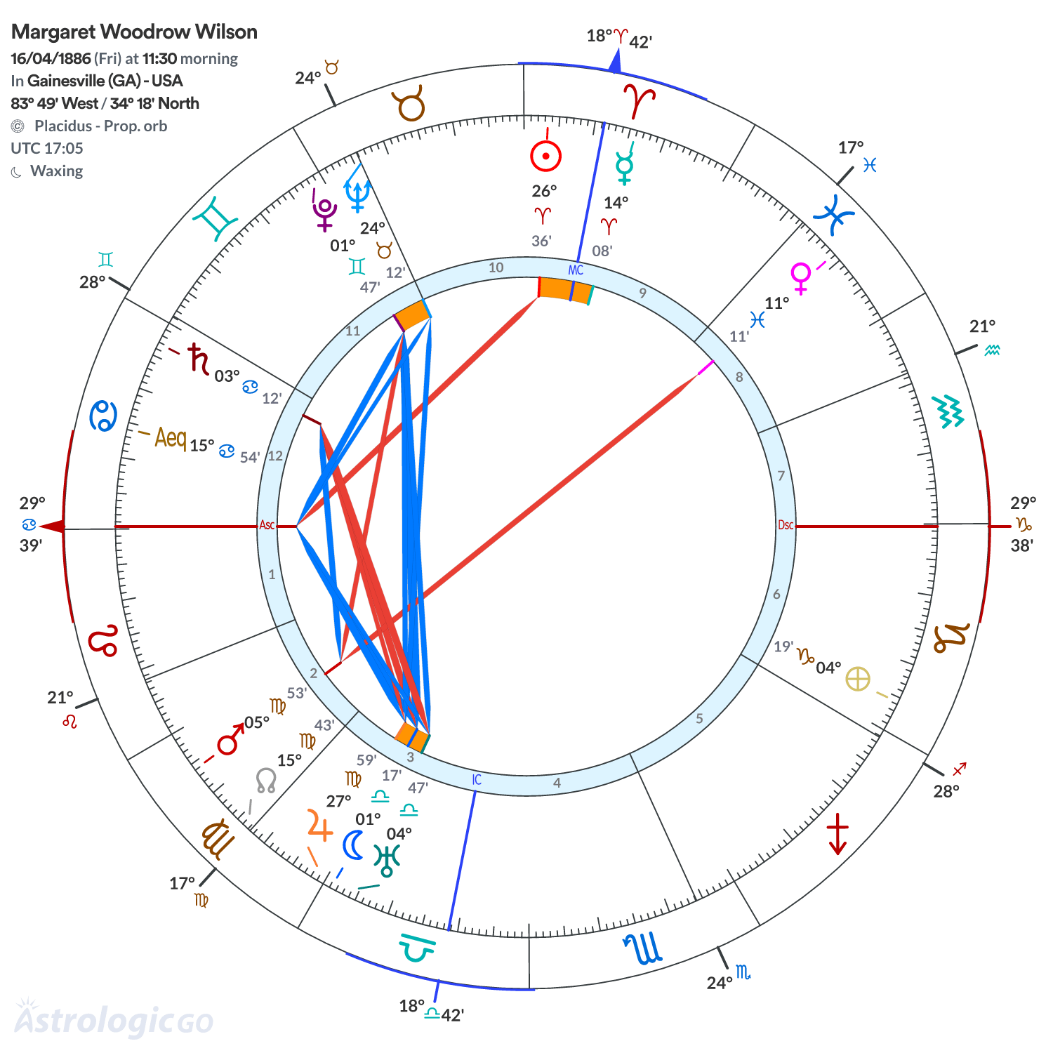 Mandala - Margaret Woodrow Wilson