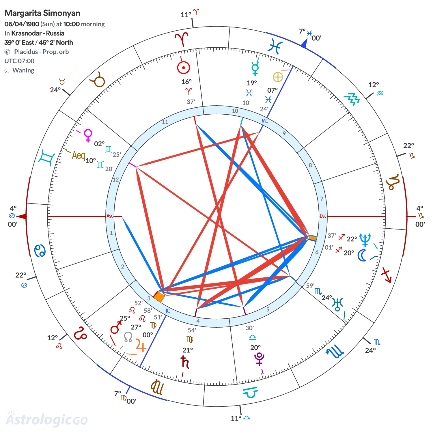 Mandala - Margarita Simonyan